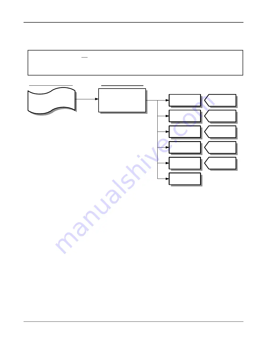 Air Monitor VELTRON II Installation, Operation And Maintenance Manual Download Page 54