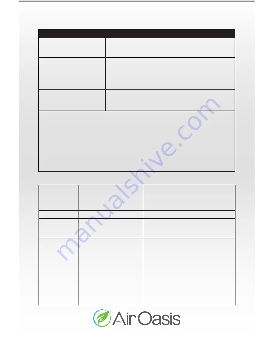 Air Oasis NANO INDUCT Sanifier Скачать руководство пользователя страница 12