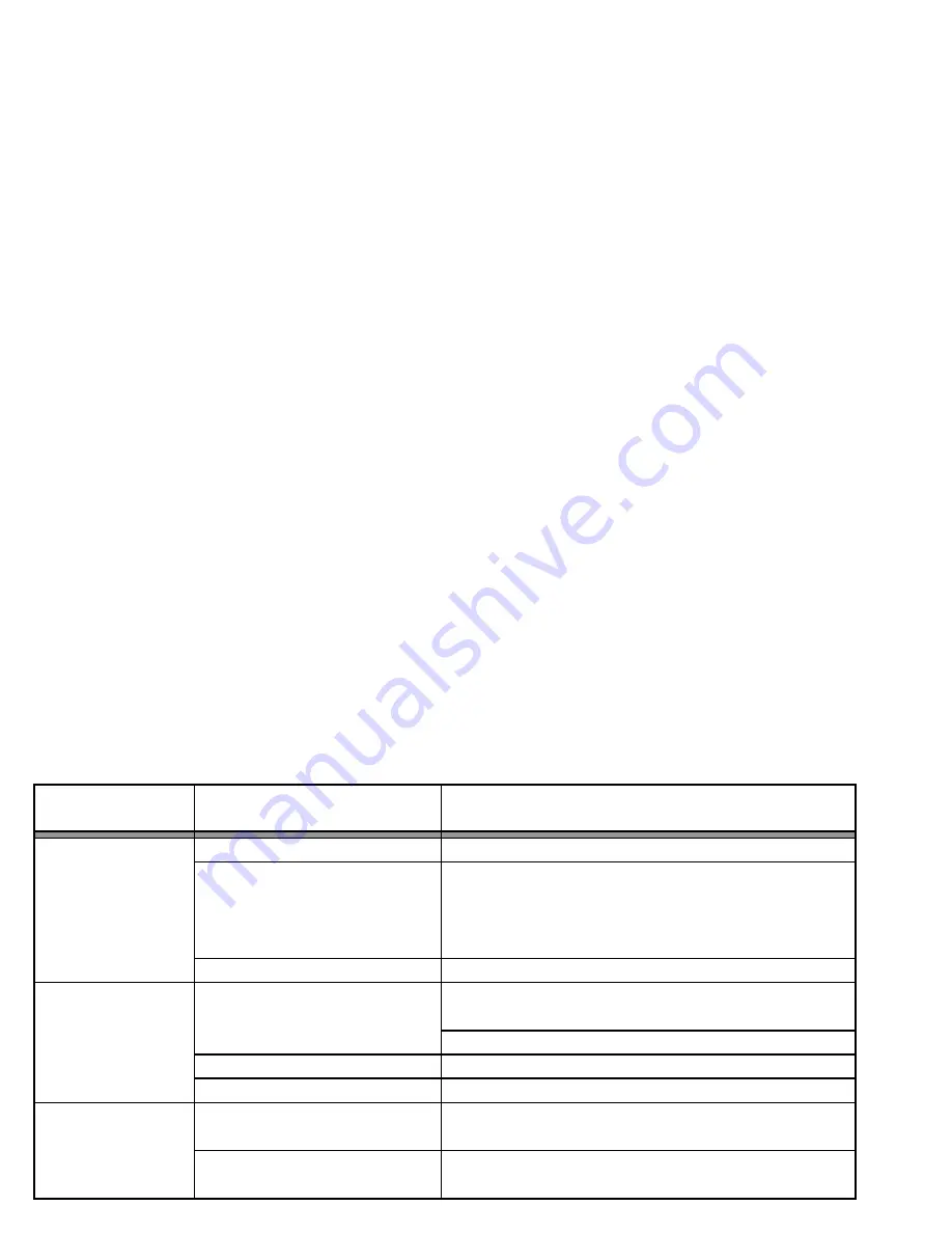 AIR SYSTEMS INTERNATIONAL SVF- 6ACAN Operating Manual Download Page 3