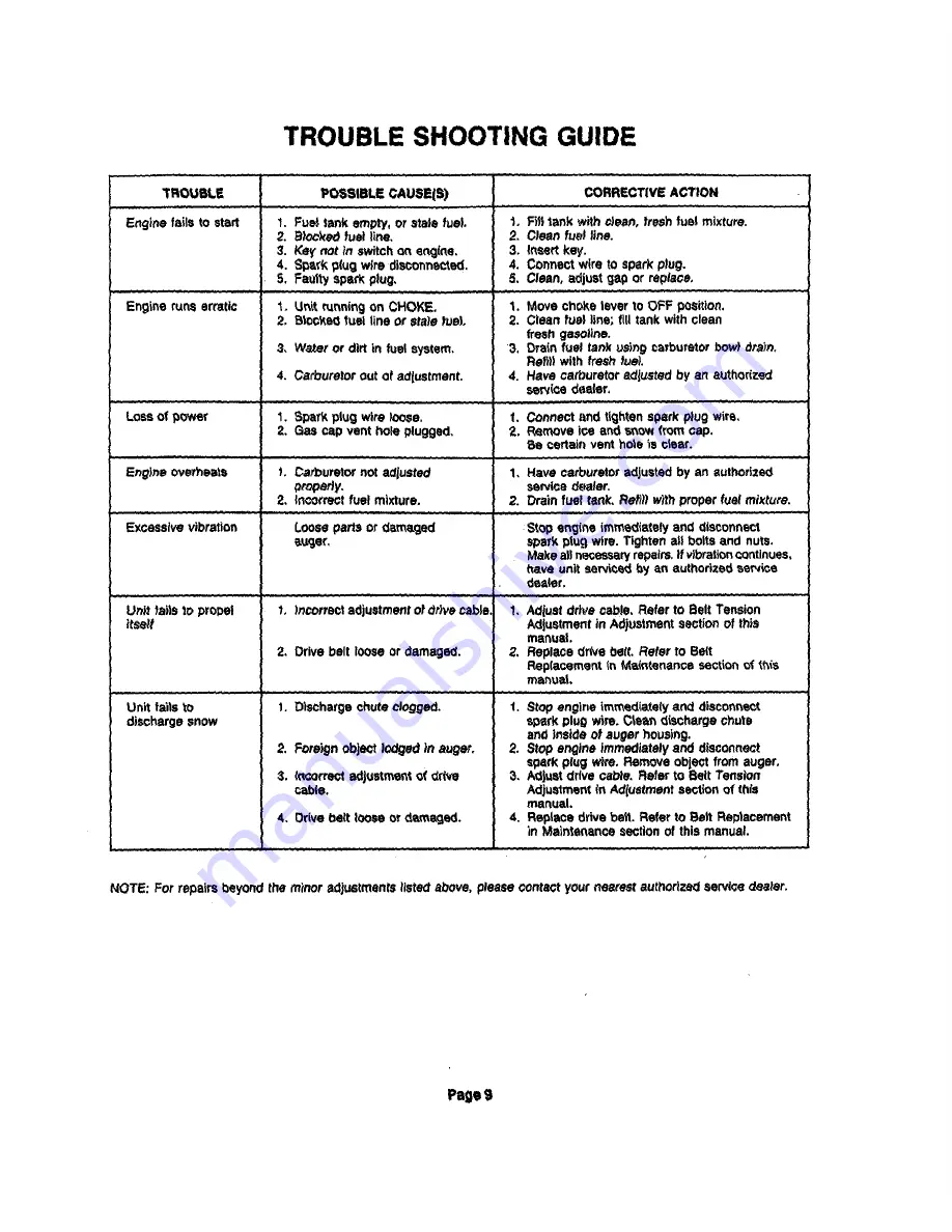 Aircap PJ602/8431 Operator'S Manual & Parts List Download Page 9