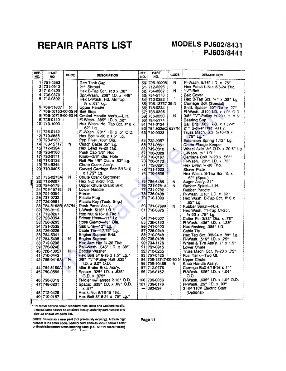 Aircap PJ602/8431 Operator'S Manual & Parts List Download Page 11