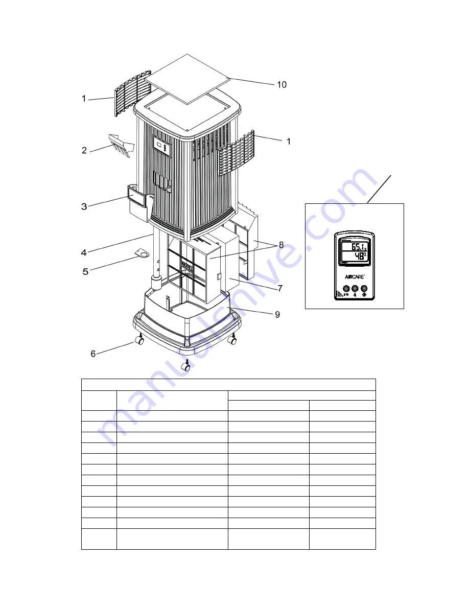 Aircare EP9 Series User Manual Download Page 9