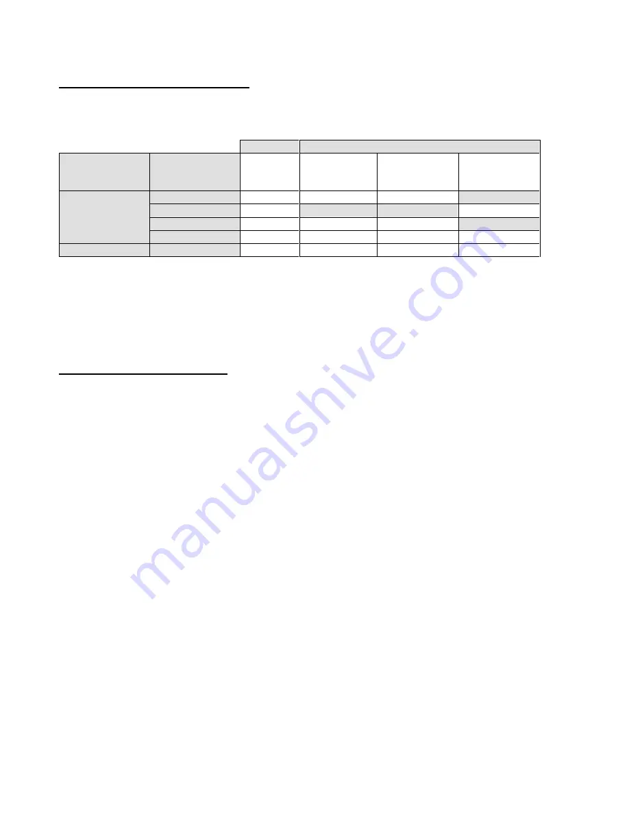 Aircare VariPhase User Manual Download Page 4