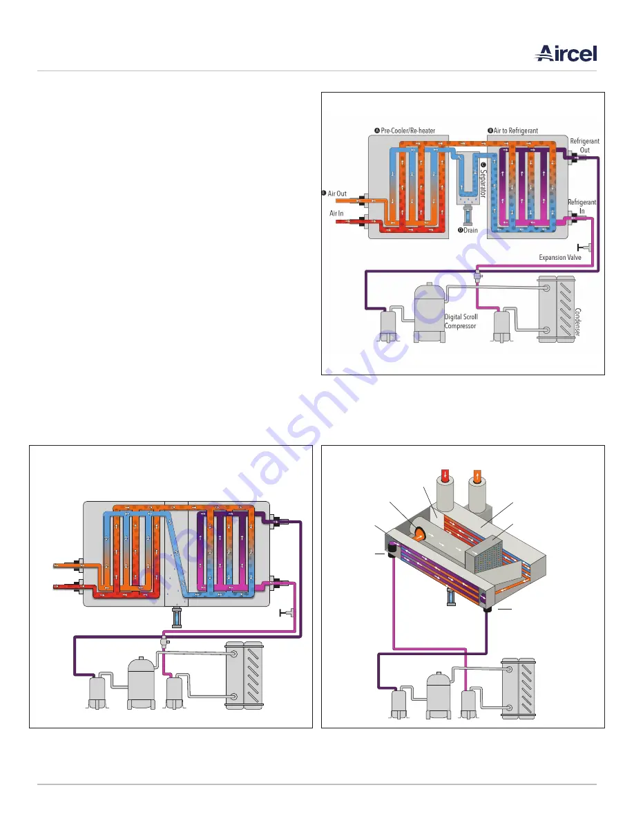 Aircel AES Series User Manual Download Page 9