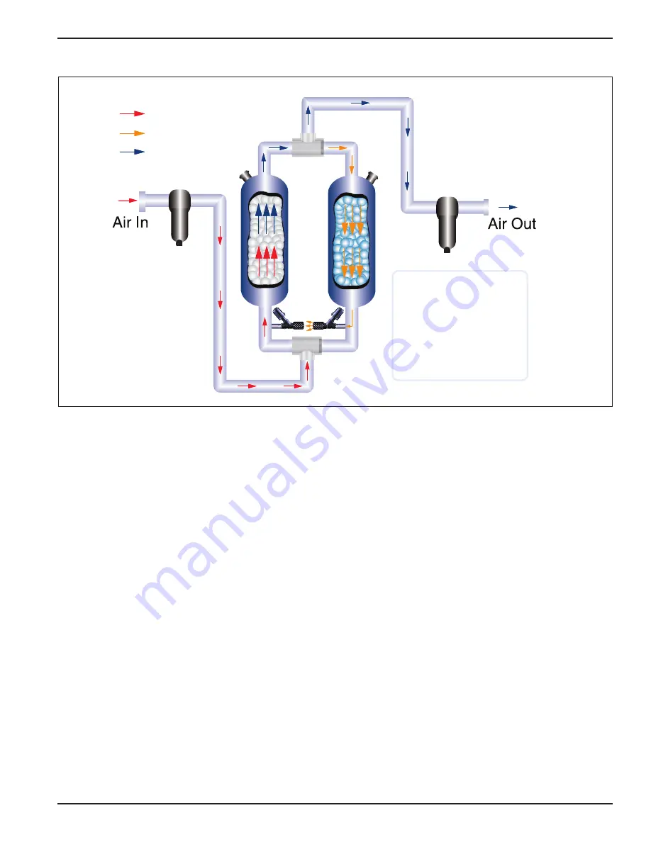 Aircel AHLD E-Series Installation And Operation Manual Download Page 11