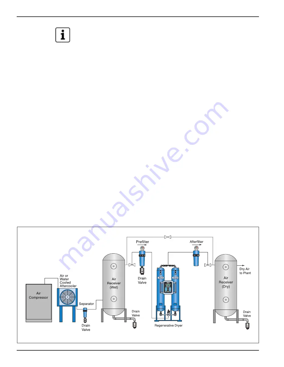 Aircel AHLD E-Series Installation And Operation Manual Download Page 12