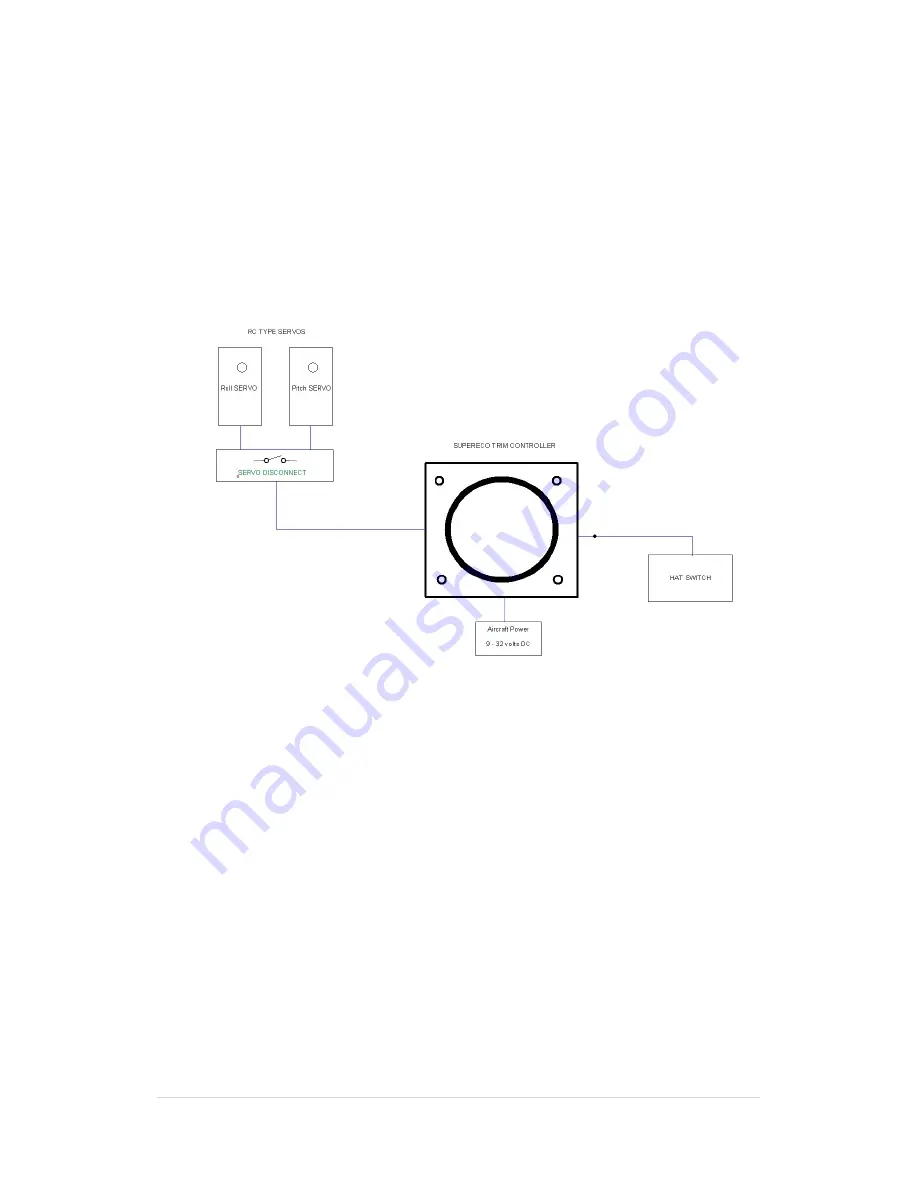 Aircraft Automation ECOTRIM Pilot'S Manual Download Page 13