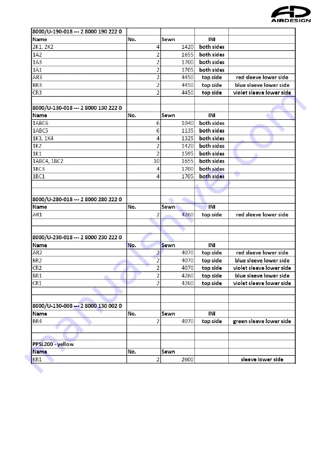 AirDesign RISE 3 Manual And Service Book Download Page 78