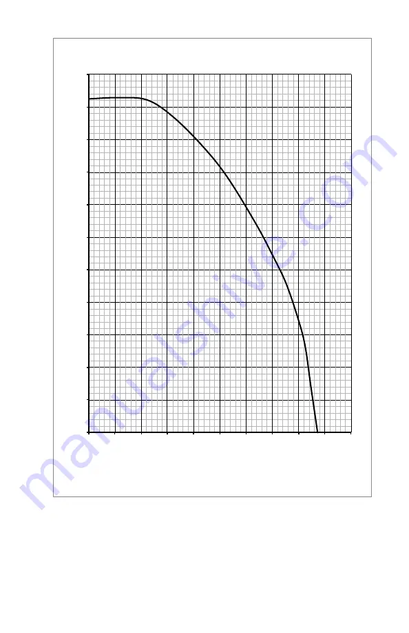 Airflow Instruments PAN300 Series Operation And Service Manual Download Page 25