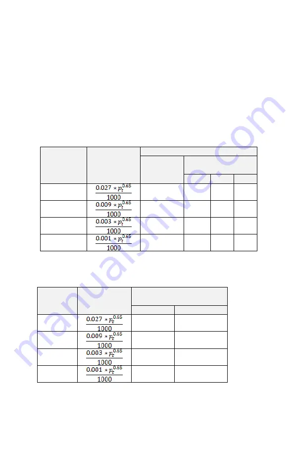 Airflow Instruments PAN300 Series Скачать руководство пользователя страница 28