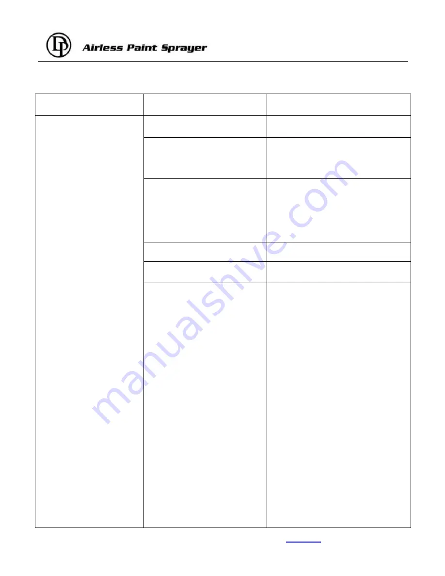 Airless DP6825 Operating Instructions Manual Download Page 19