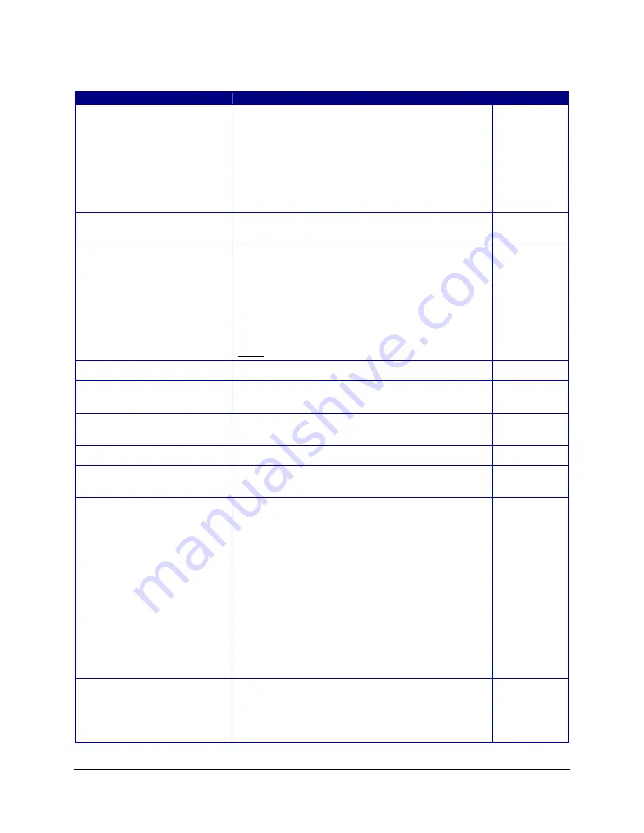 AirLink Communications PinPoint CDMA User Manual Download Page 34