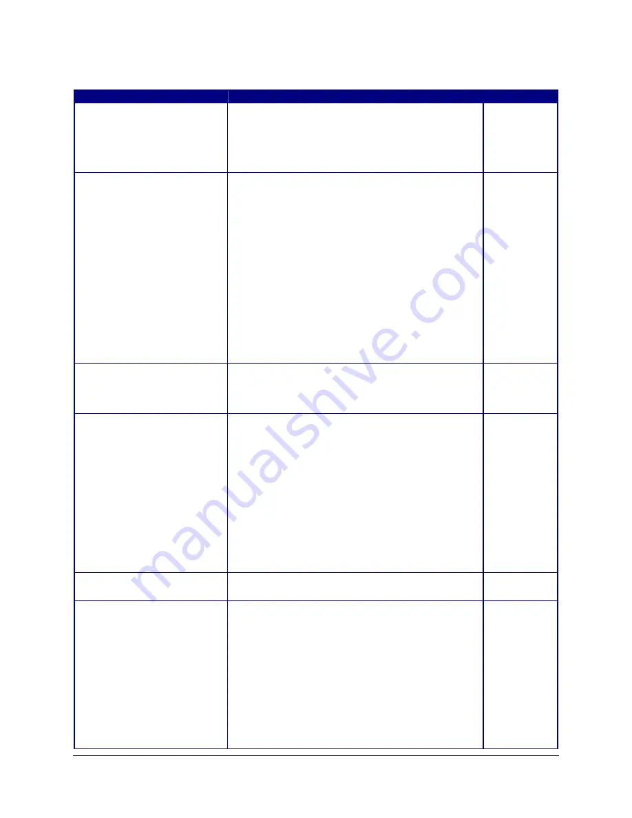 AirLink Communications PinPoint CDMA User Manual Download Page 35