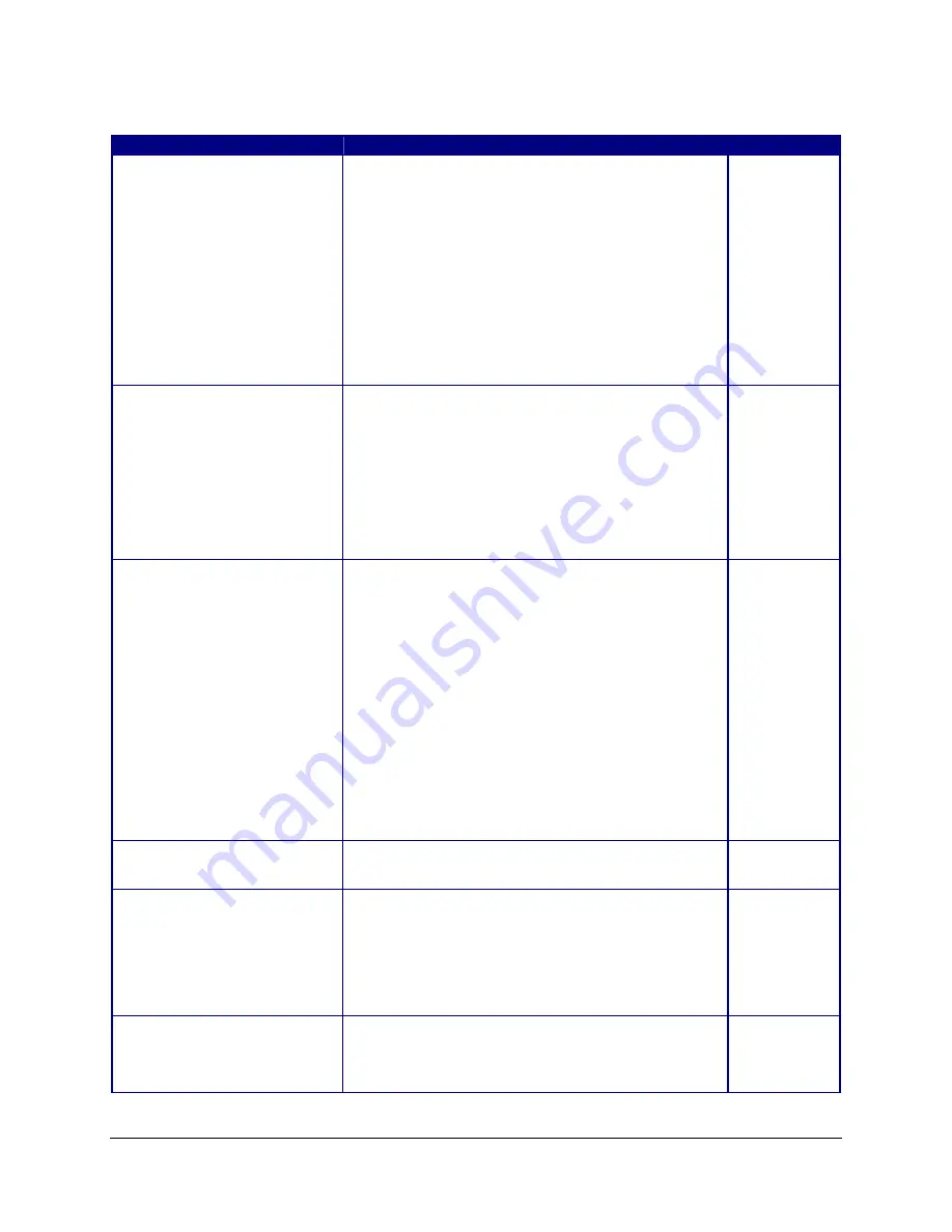 AirLink Communications PinPoint CDMA User Manual Download Page 37