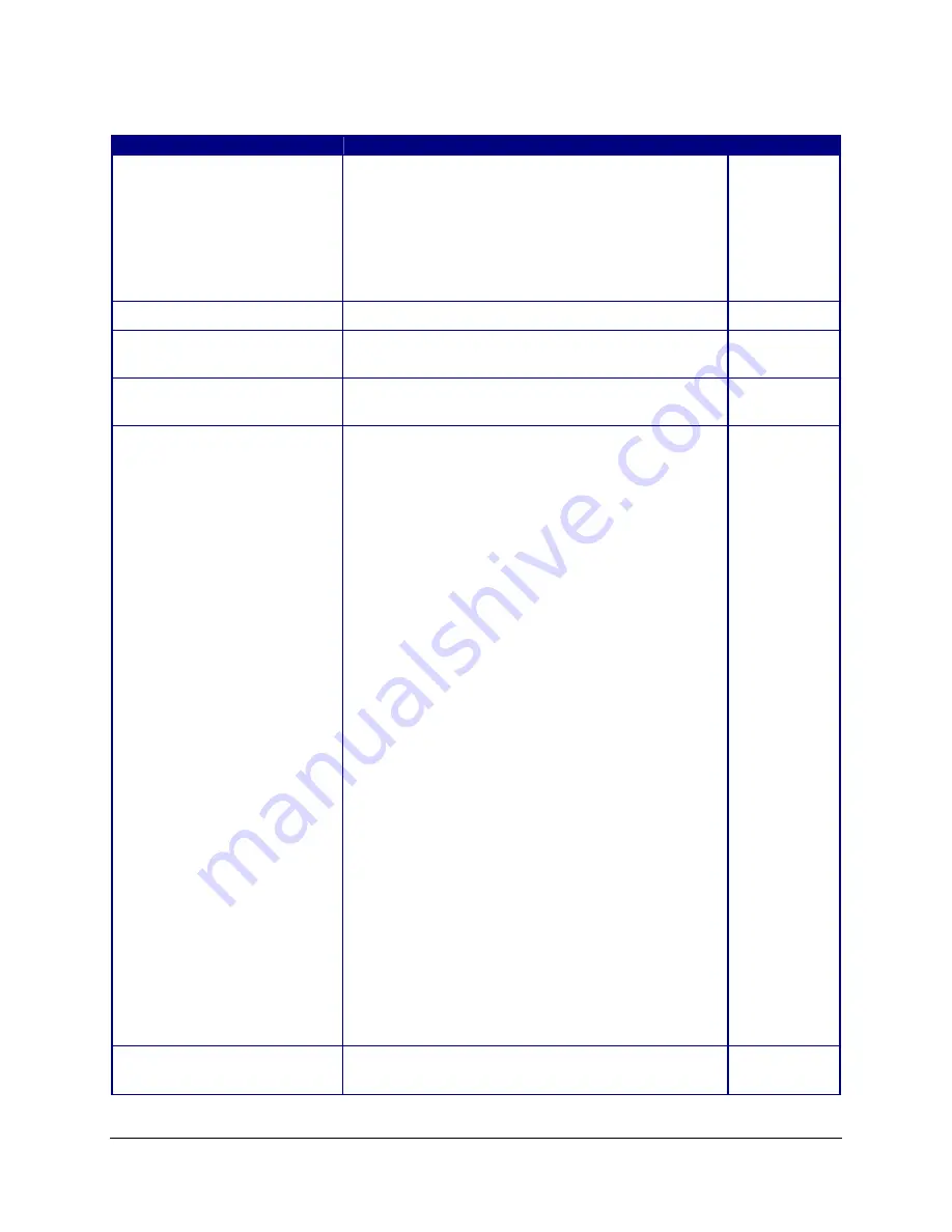 AirLink Communications PinPoint CDMA User Manual Download Page 41