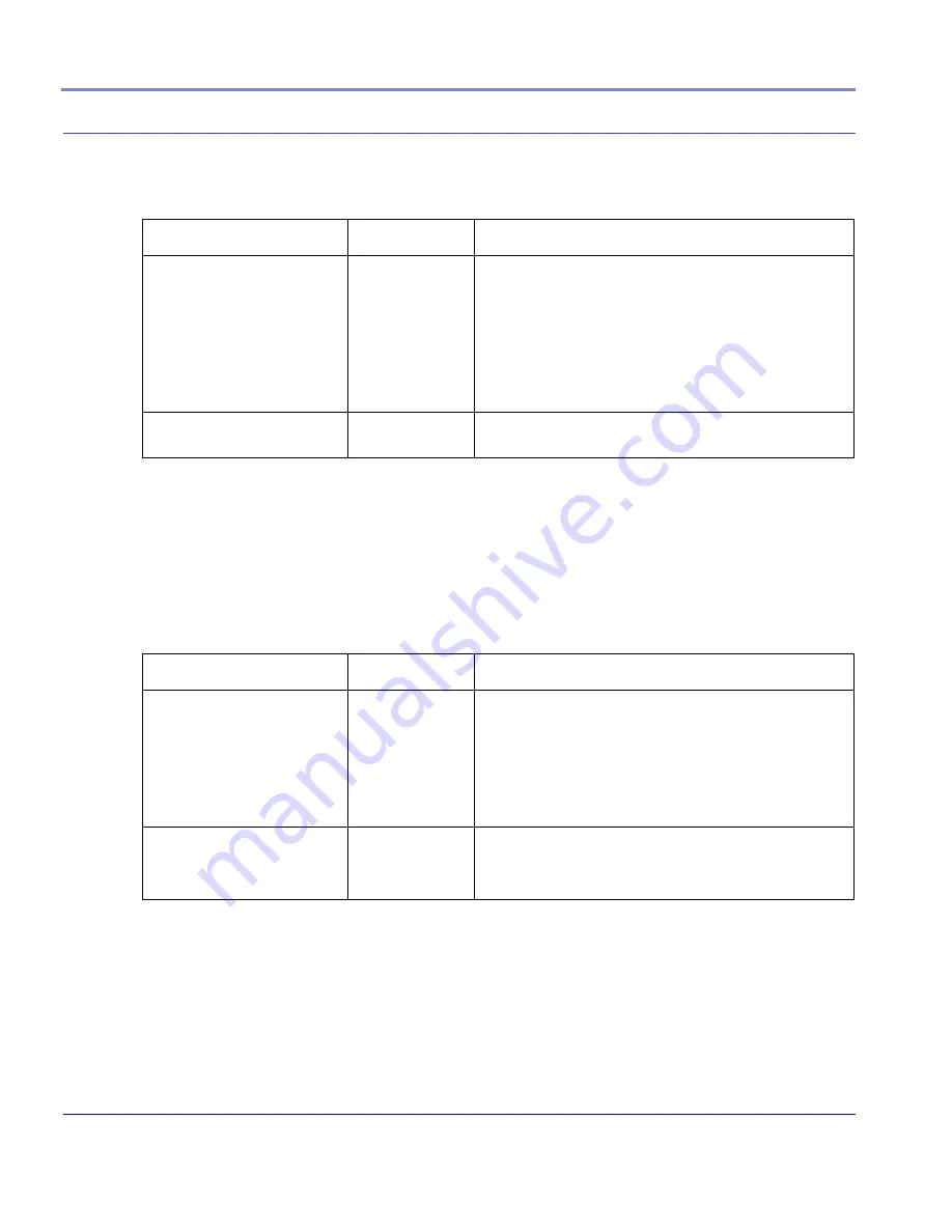 AirLink Communications Raven CDMA/1x User Manual Download Page 84