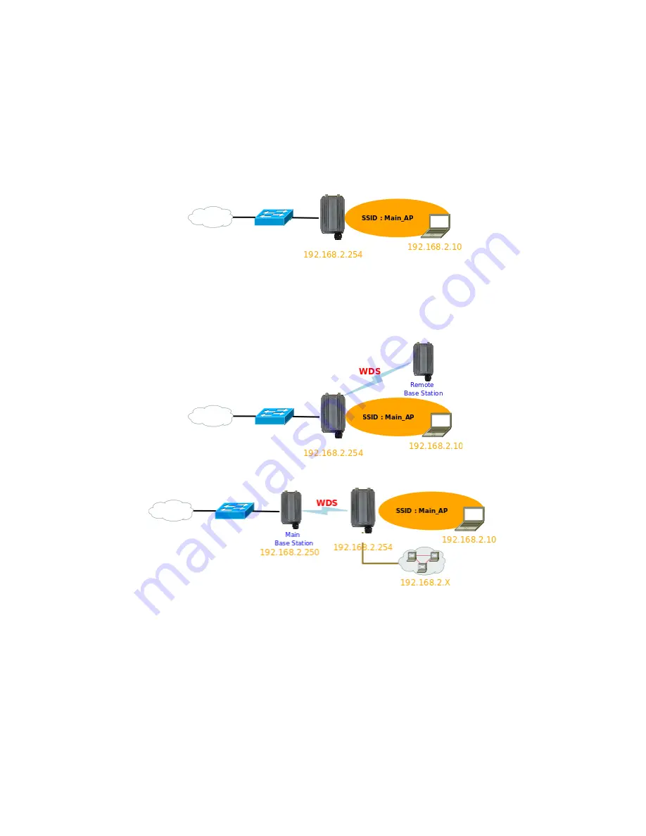 Airlink101 APO1200 User Manual Download Page 9