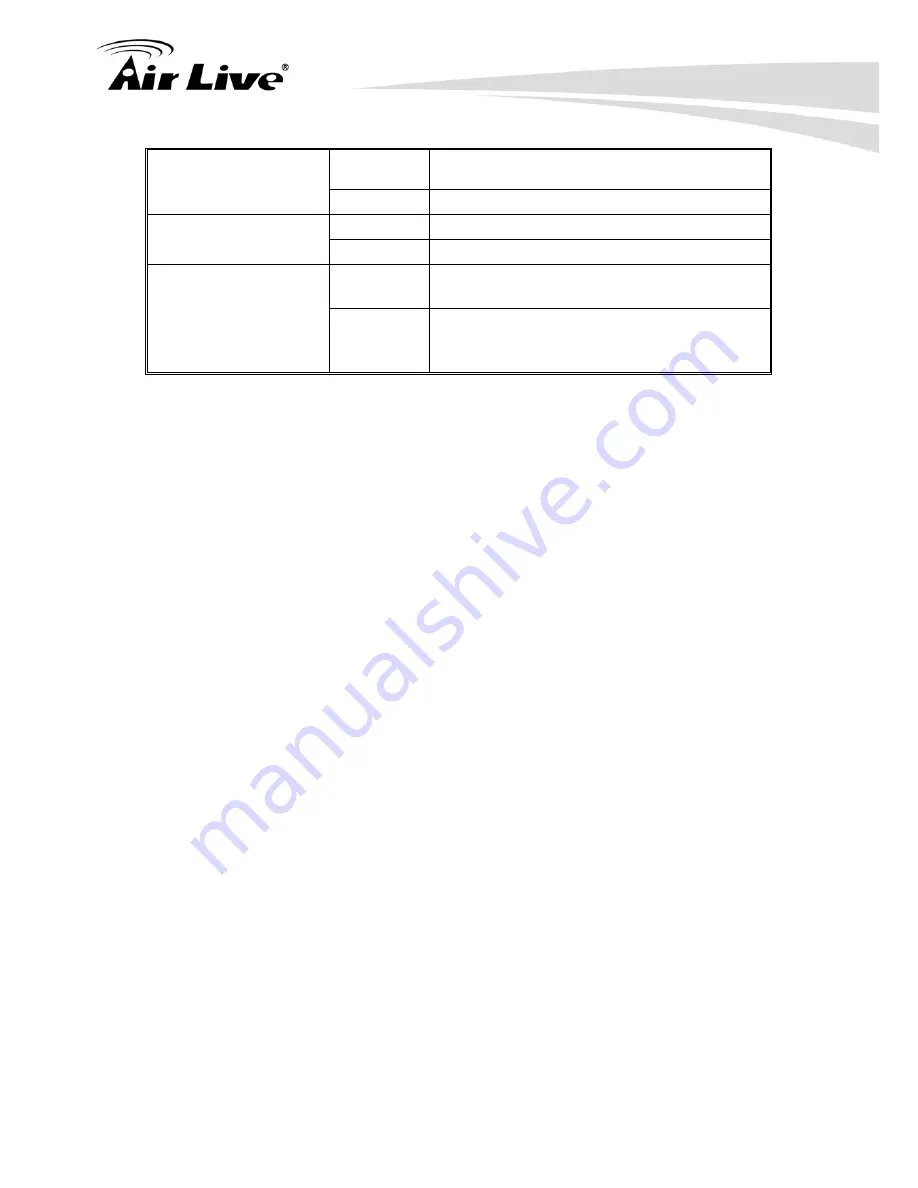 AirLive IGR-842PoE User Manual Download Page 15