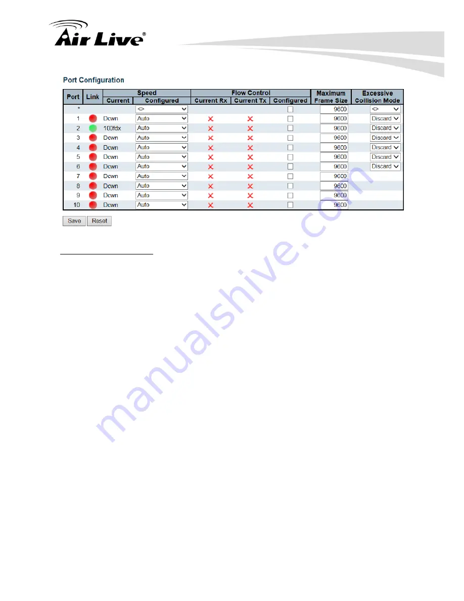 AirLive IGR-842PoE User Manual Download Page 36