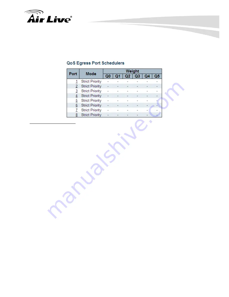 AirLive IGR-842PoE User Manual Download Page 179