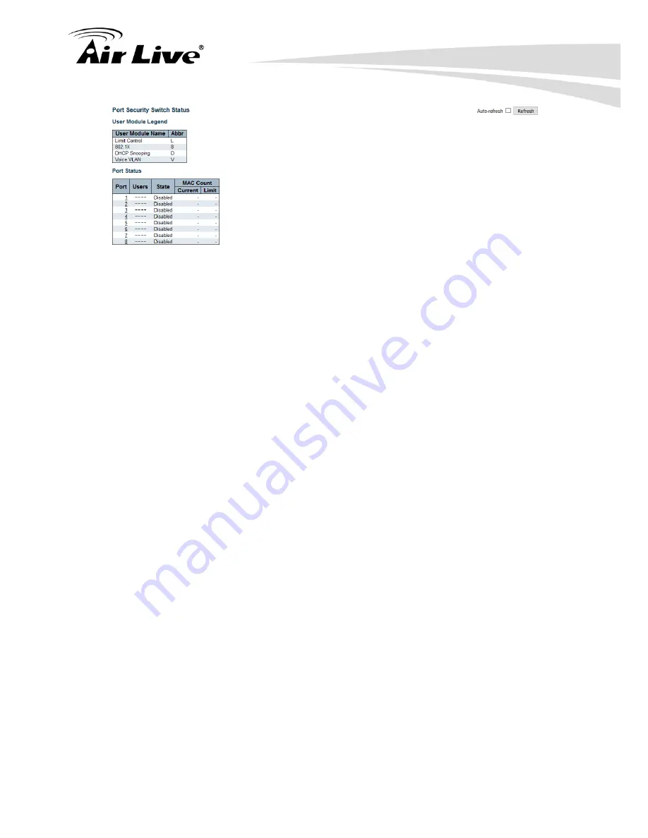 AirLive IGR-842PoE User Manual Download Page 226