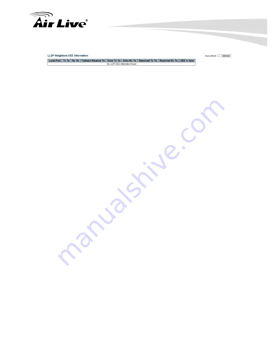 AirLive IGR-842PoE User Manual Download Page 266