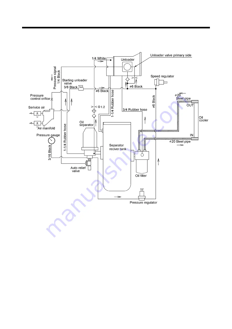 AirMan PDS100S-6B4 Instruction Manual Download Page 63