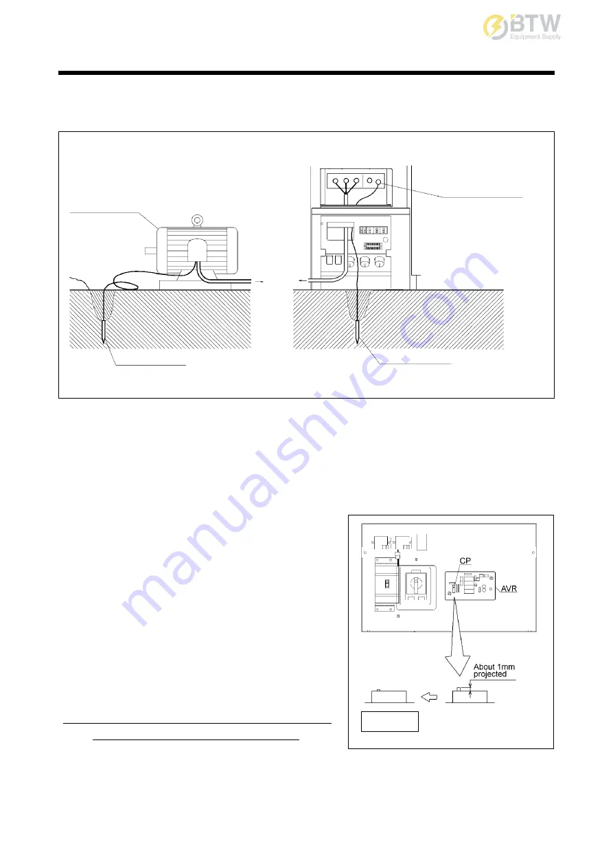 AirMan SDG1 00S-6A6 Instruction Manual Download Page 33