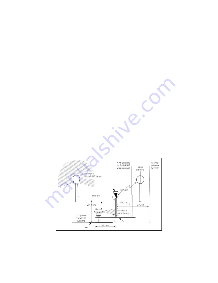 Airmar Technology Corporation GH2183 Owner'S Manual And Installation Instructions Download Page 7