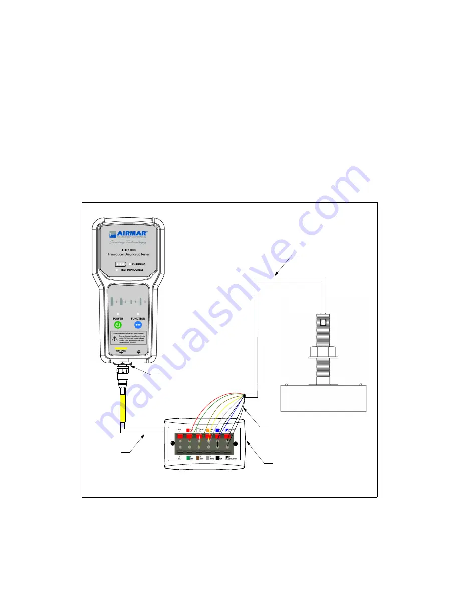 Airmar Technology Corporation TDT1000 Owner'S Manual Download Page 14