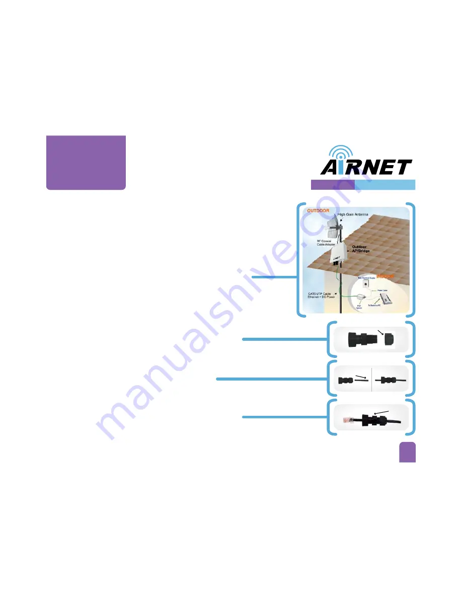 airnet AIR-BR1000AGN Quick Installation Manual Download Page 5