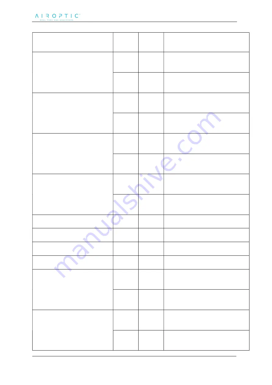 Airoptic GasEye User Manual Download Page 84