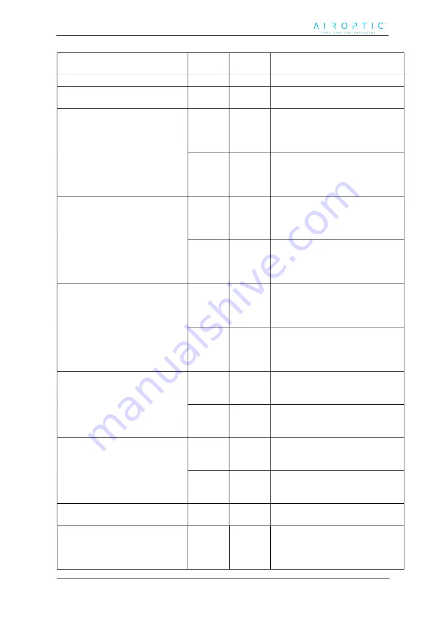 Airoptic GasEye User Manual Download Page 107