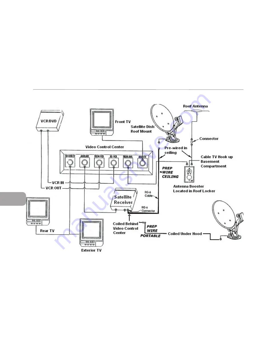 Airstream A-Series 2006 Owner'S Manual Download Page 76