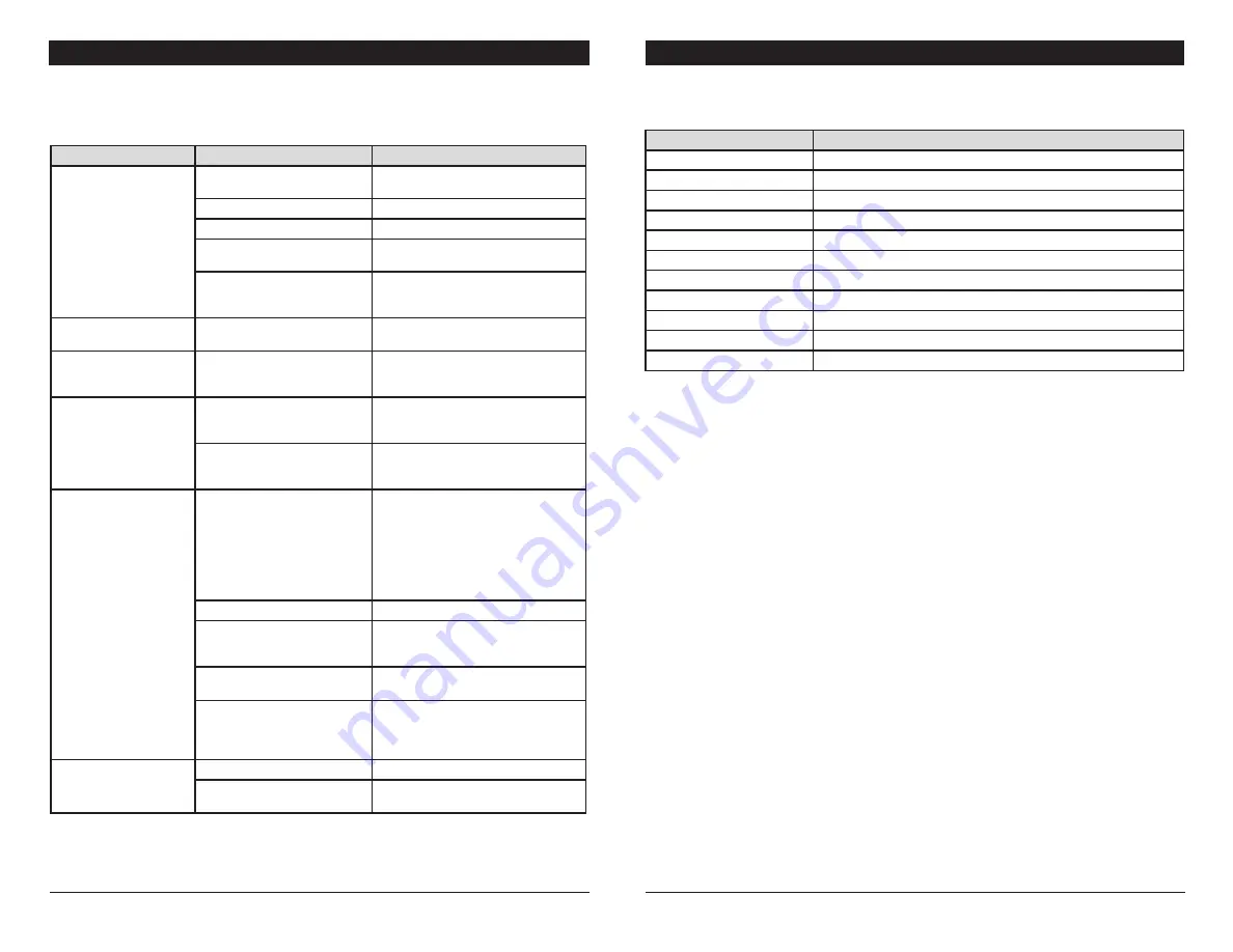 Airstream INTER 2V4SA User Manual Download Page 7