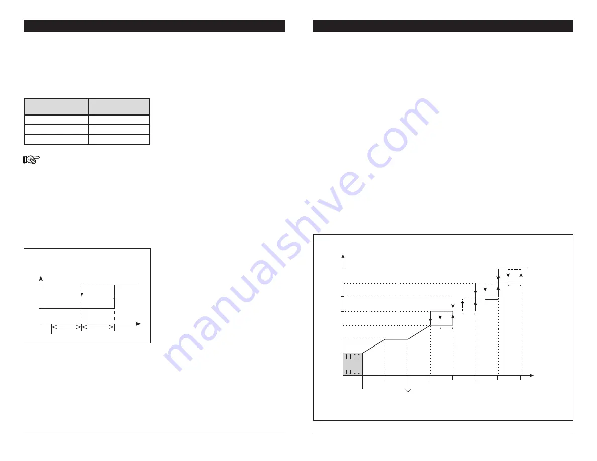 Airstream INTER 2V4SA User Manual Download Page 15