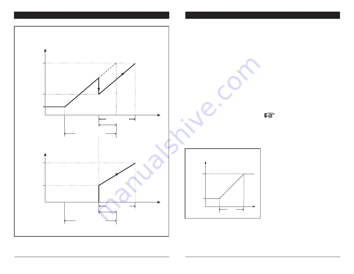 Airstream INTER 2V4SA User Manual Download Page 23