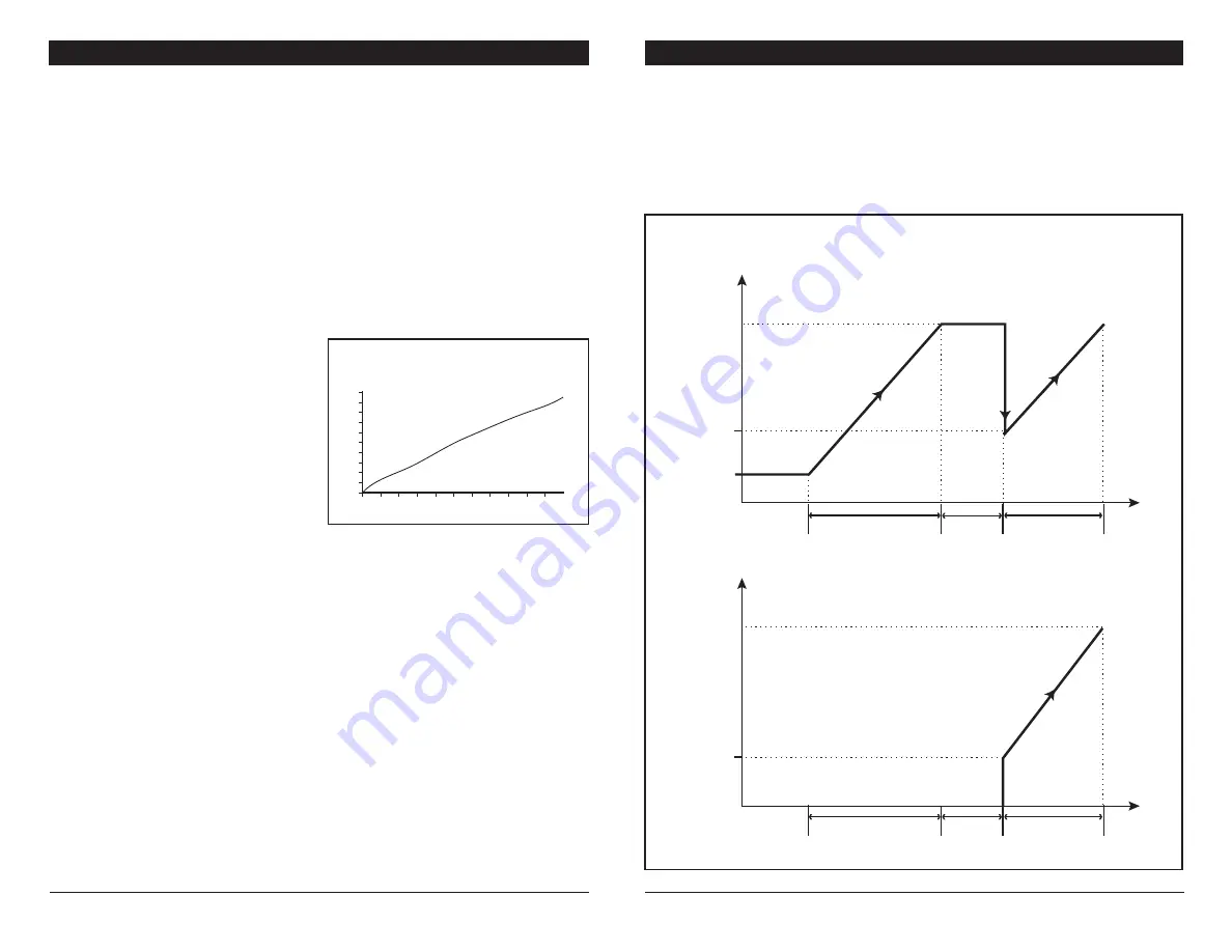 Airstream INTER 2V4SA User Manual Download Page 24