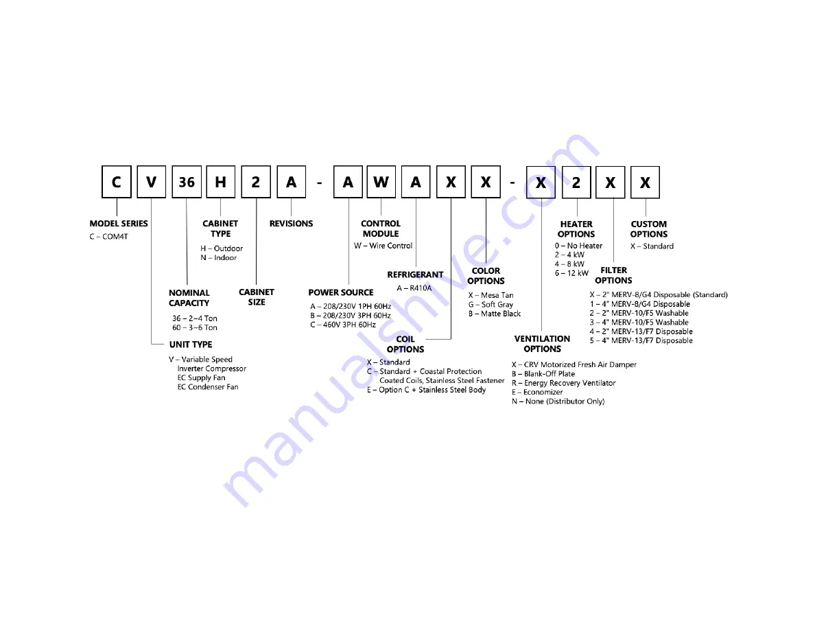 AIRSYS COM4T CV36H2A Series Installation And Operation Manual Download Page 5