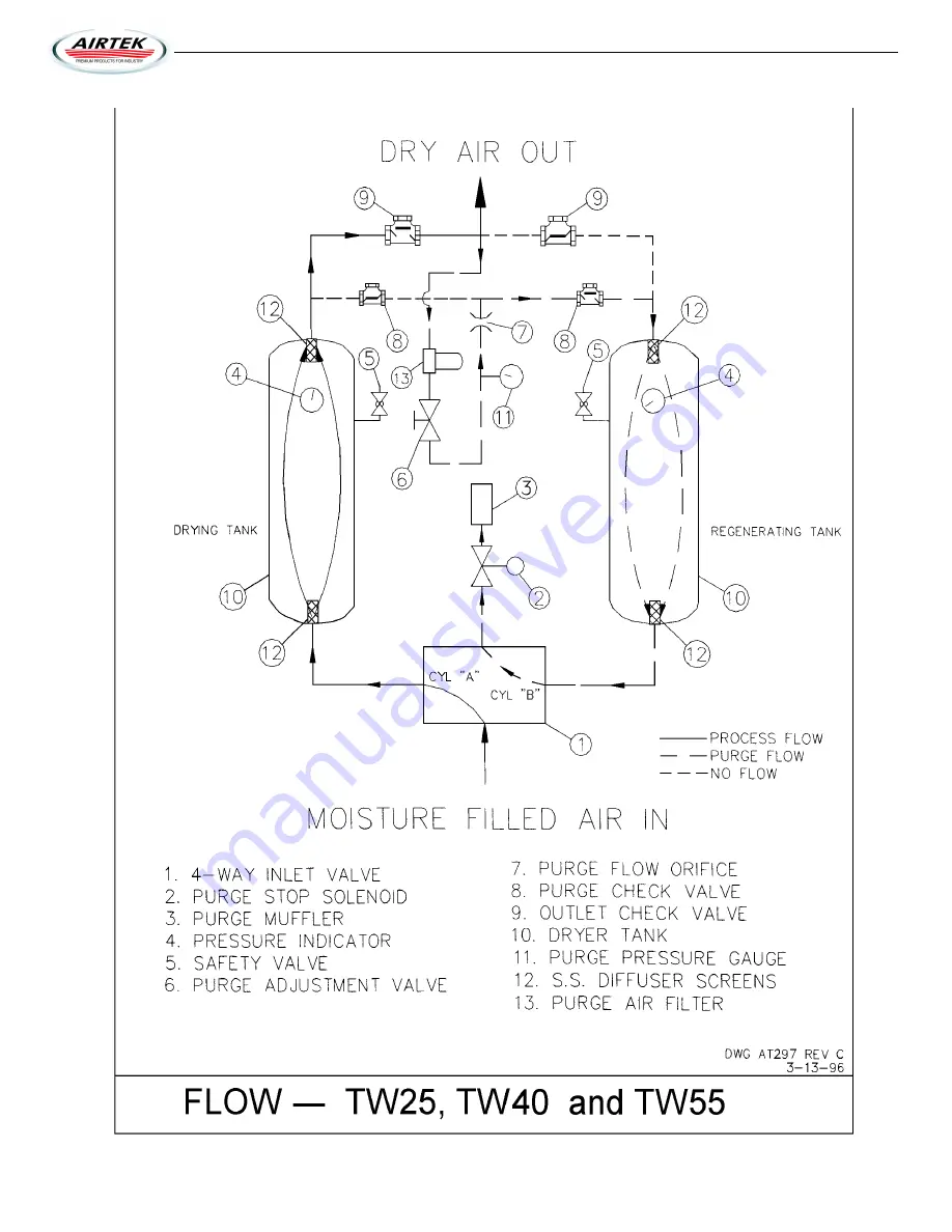 AirTek TW10 Installation, Operation & Maintenance Manual Download Page 15