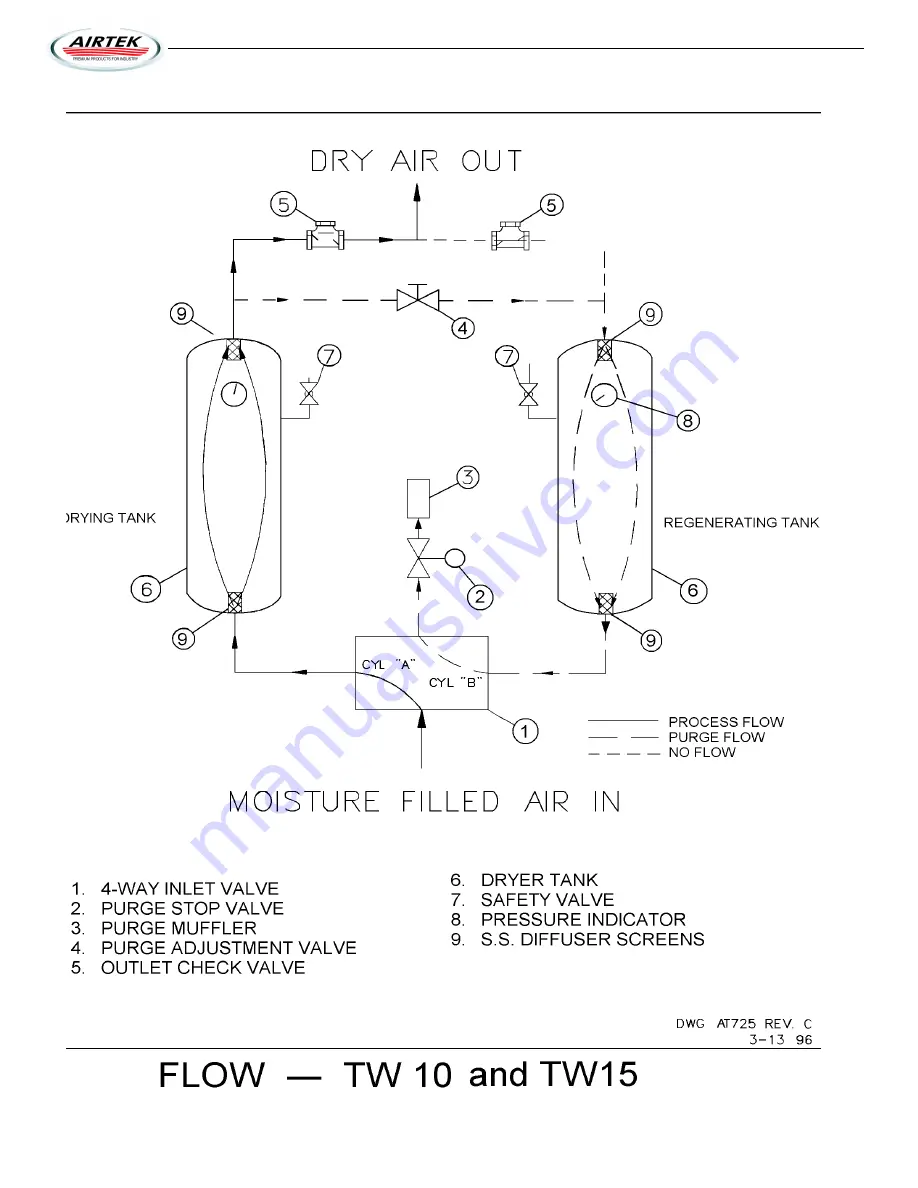 AirTek TW10 Скачать руководство пользователя страница 16