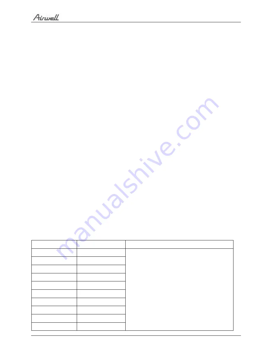 Airwell 7SP091170 Скачать руководство пользователя страница 107