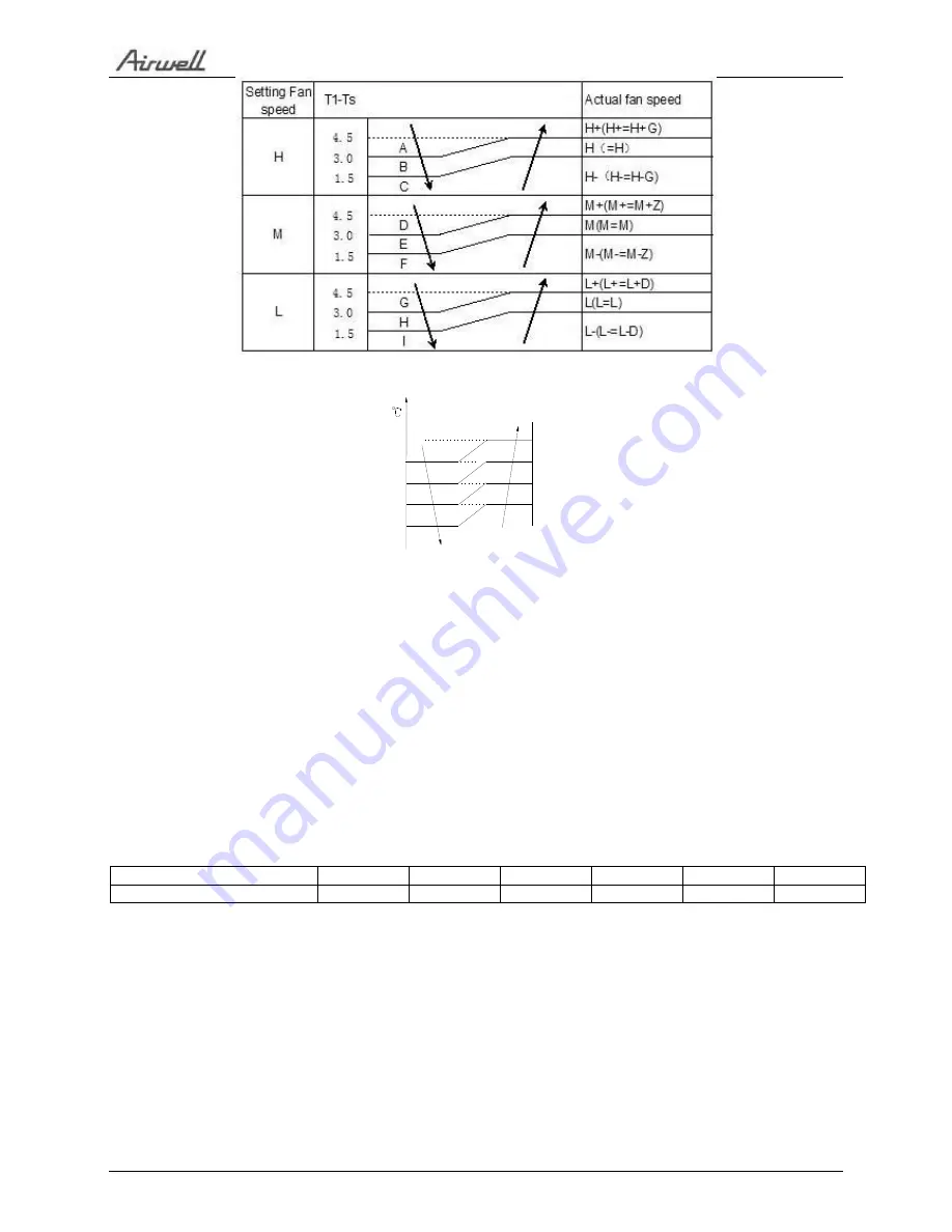 Airwell 7SP091170 Service Manual Download Page 111