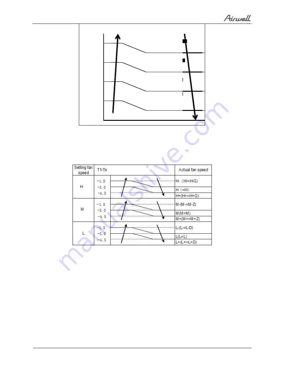 Airwell 7SP091170 Скачать руководство пользователя страница 112