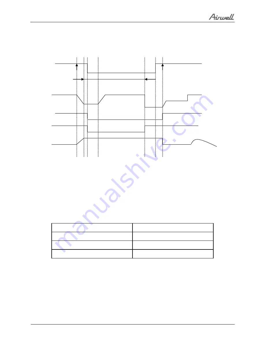 Airwell 7SP091170 Скачать руководство пользователя страница 114