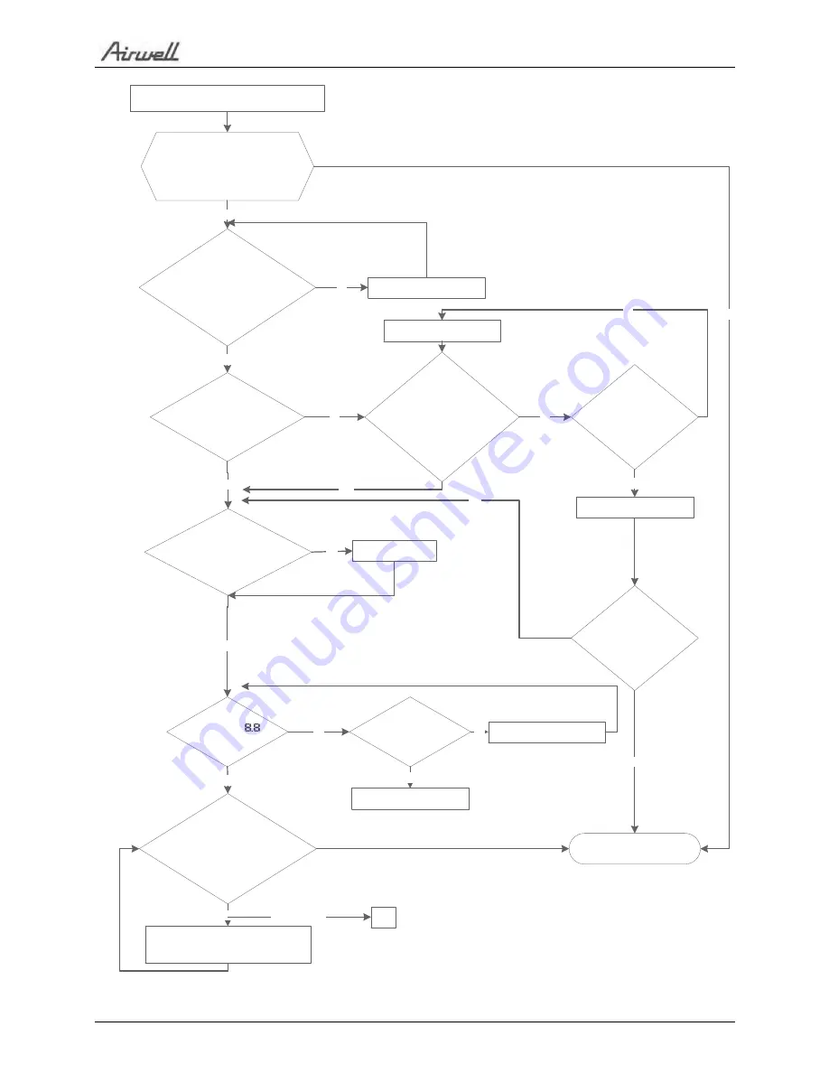 Airwell 7SP091170 Скачать руководство пользователя страница 127