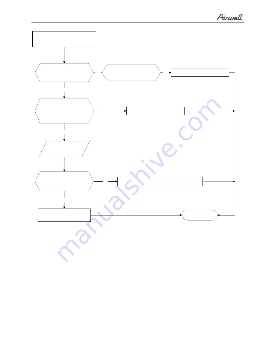 Airwell 7SP091170 Скачать руководство пользователя страница 142