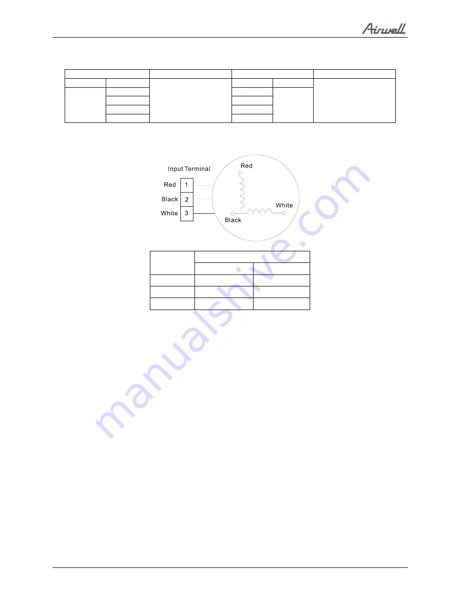 Airwell 7SP091170 Service Manual Download Page 150