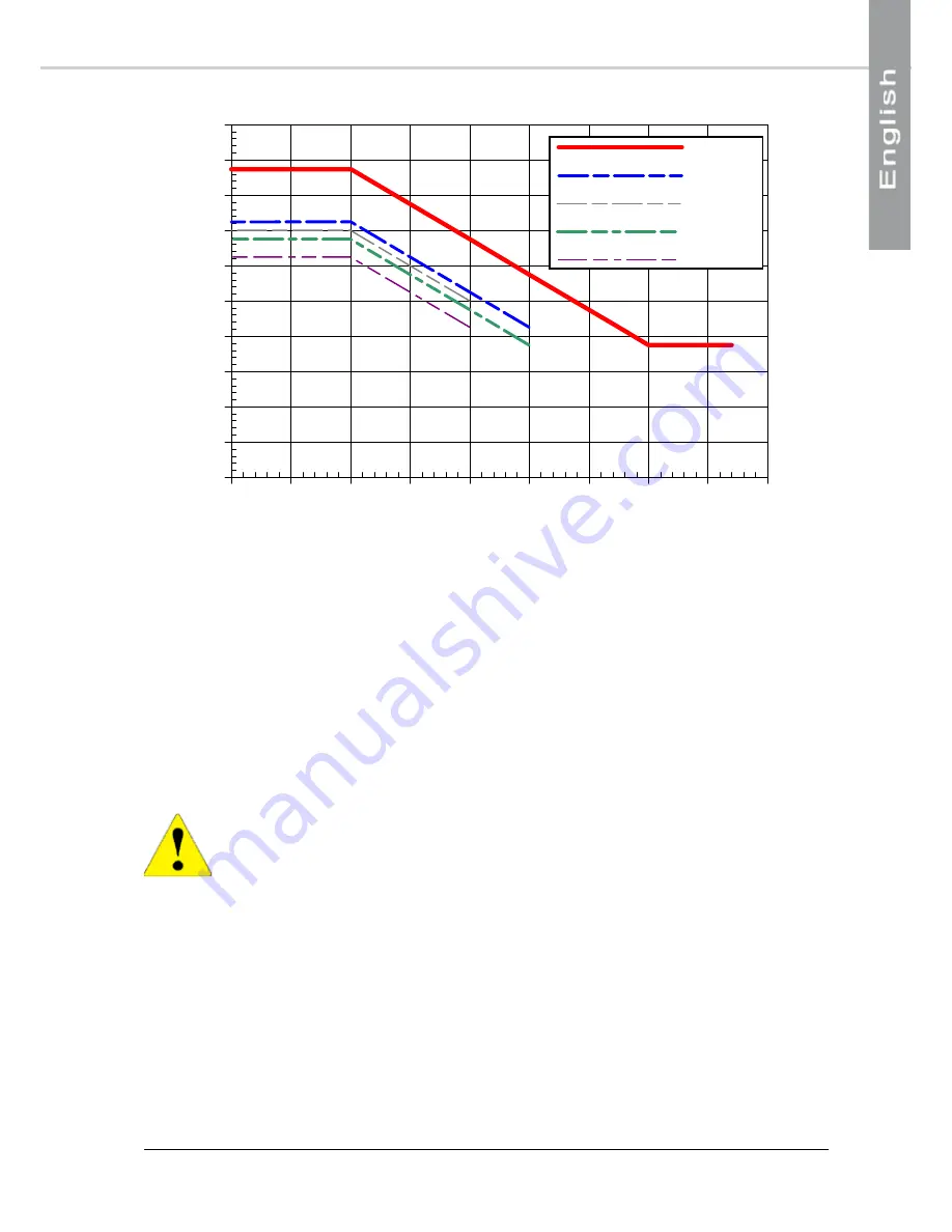 Airwell Aqu@Scop ADV 006 Regulation Manual Download Page 23