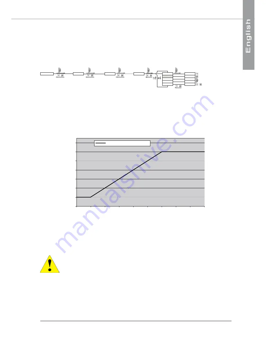 Airwell Aqu@Scop ADV 006 Regulation Manual Download Page 29